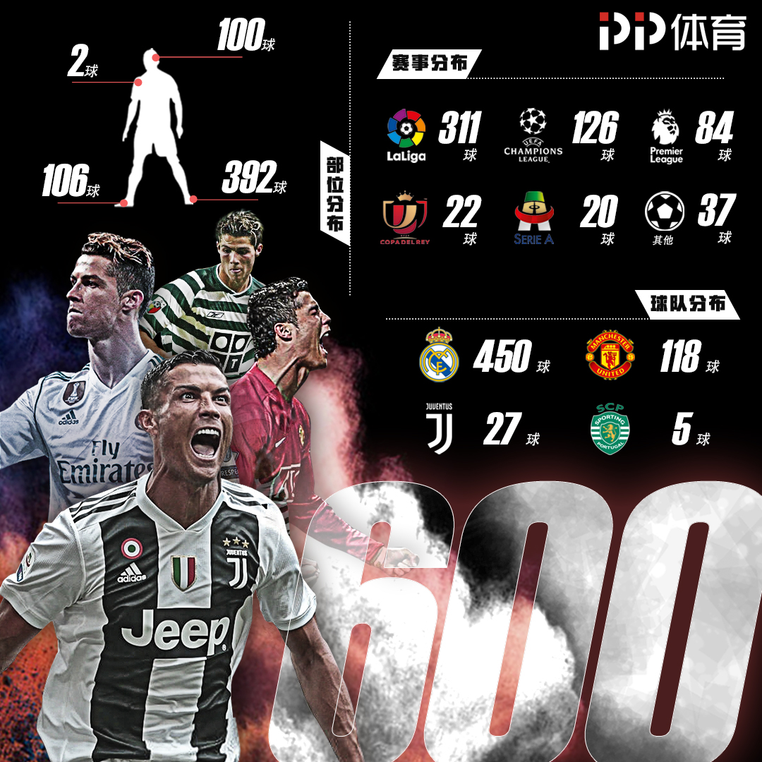 TA：利物浦冬窗签格伊可能性不大；与索博的续约谈判已开始